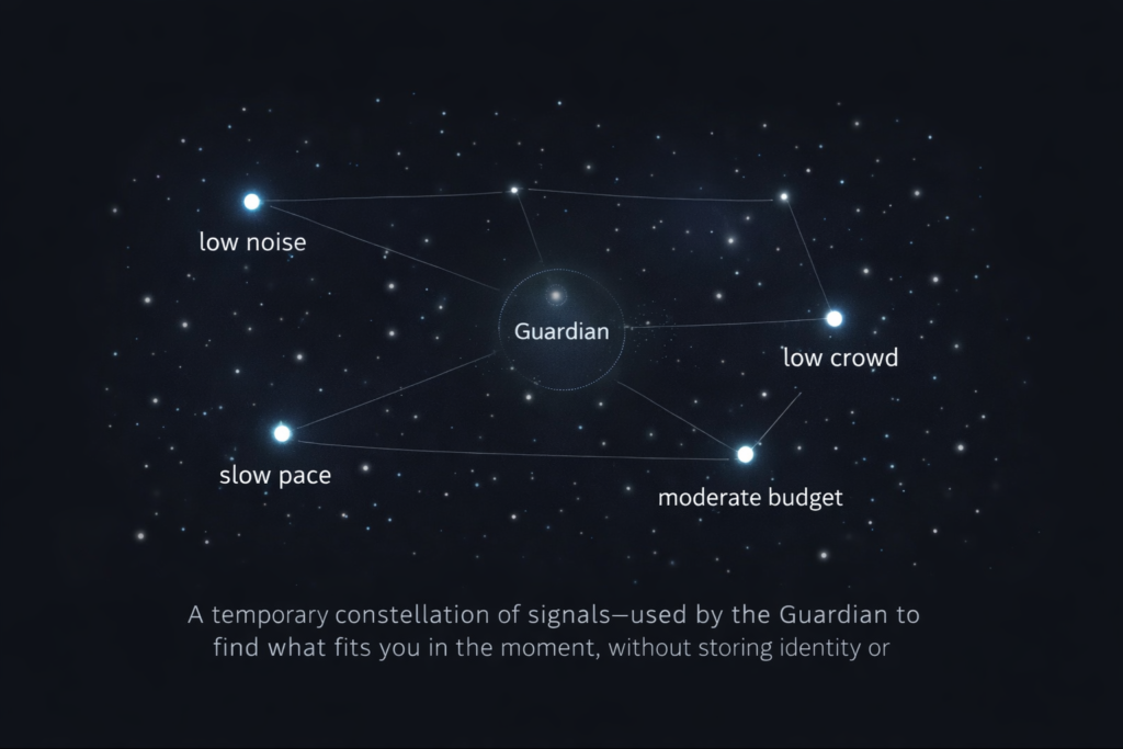 Privacy-first AI interface visualized as a constellation of real-time user signals instead of stored identity
